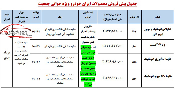 طرح پیش فروش محصولات ایران خودرو ویژه مادران